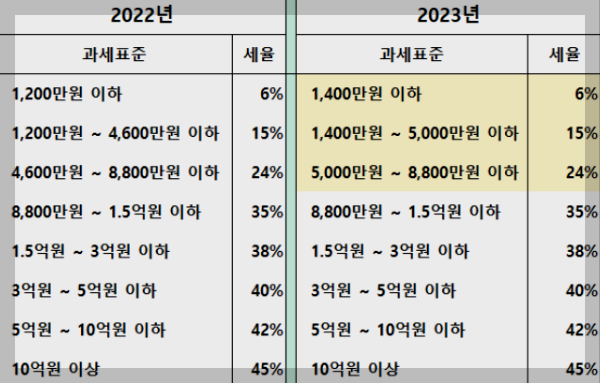달라진 2023년도 종합소득세_신고&#44; 납부&#44; 환급 총 정리!