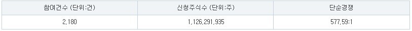 씨메스 공모주 수요예측
