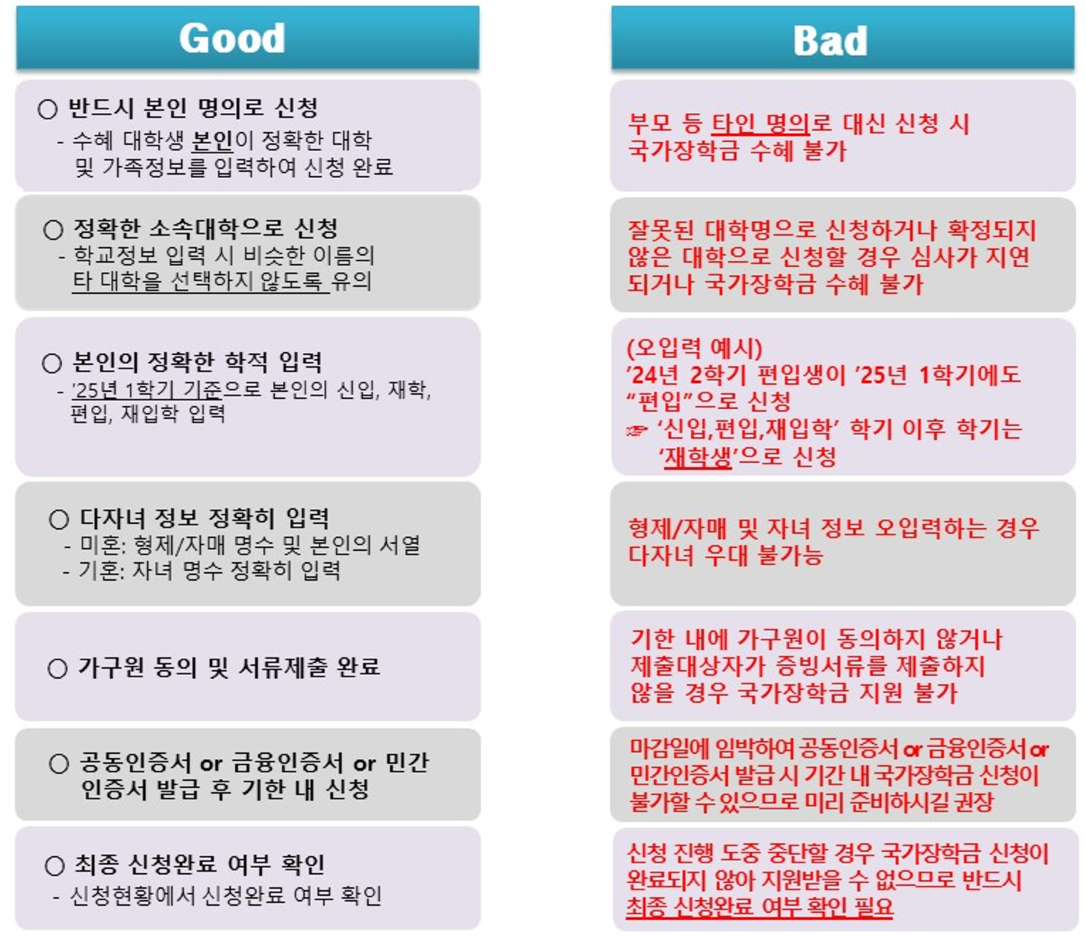 2025 국가장학금 2차 신청기간 9구간 확대
