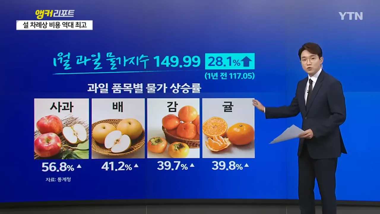 모든 과일 가격 폭등