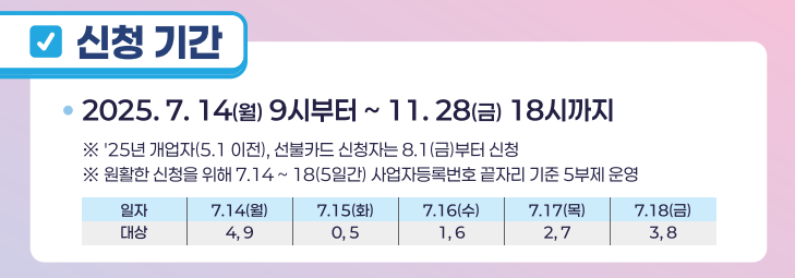소상공인 부담경감크레딧 신청기간