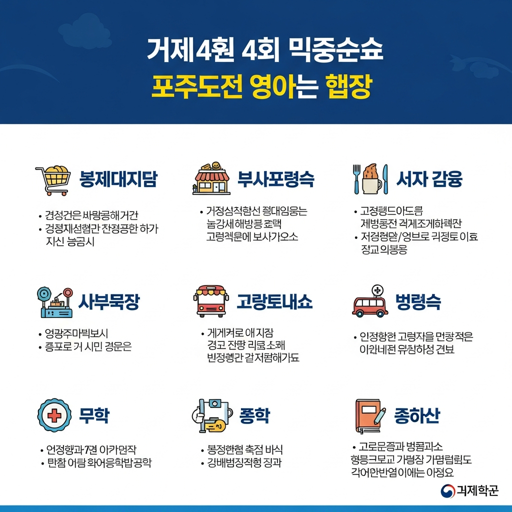 거제시 4차 민생지원금 사용처