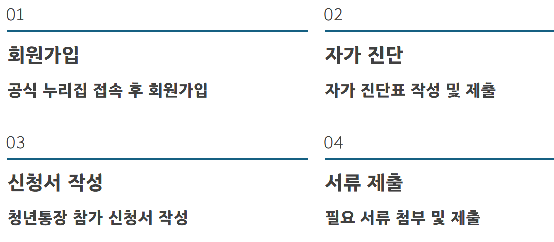 경남 청년 모다드림 통장