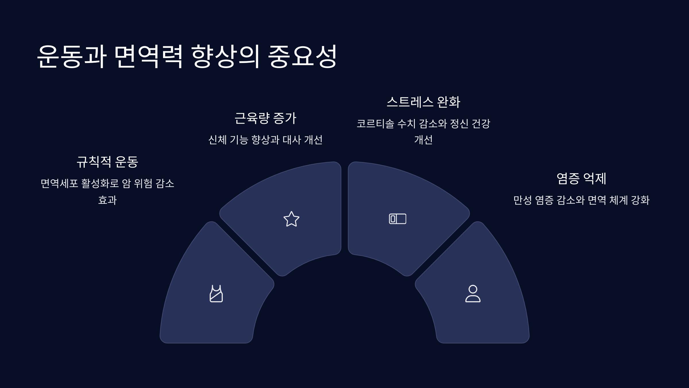 운동과 면역력 향상의 중요성