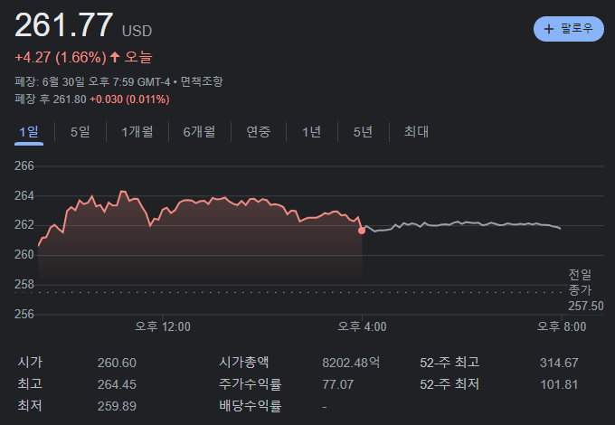 테슬라 종가