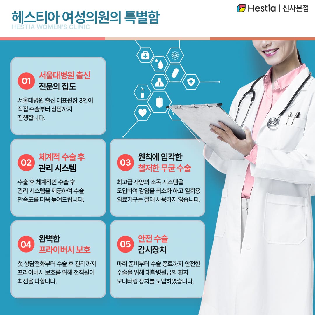 헤스티아여성의원 요실금 치료의 차별화.