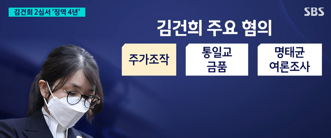 김건희 항소심&middot;2심 선고 판결&middot;재판부 판사