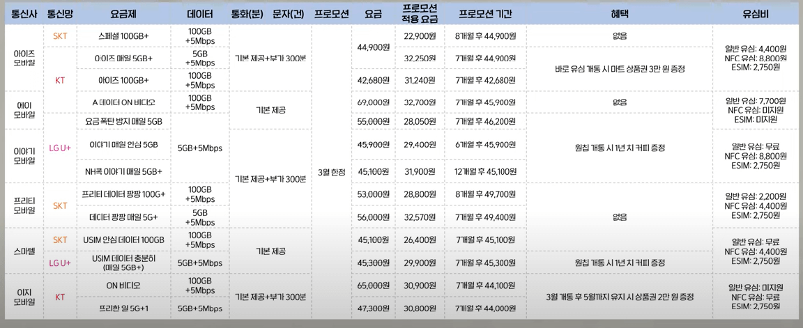 모두 무제한 요금제 표 6