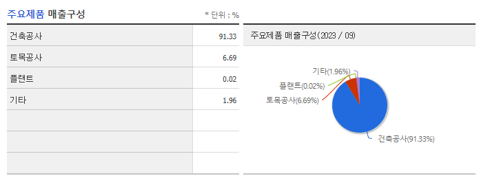 서희건설_주요제품