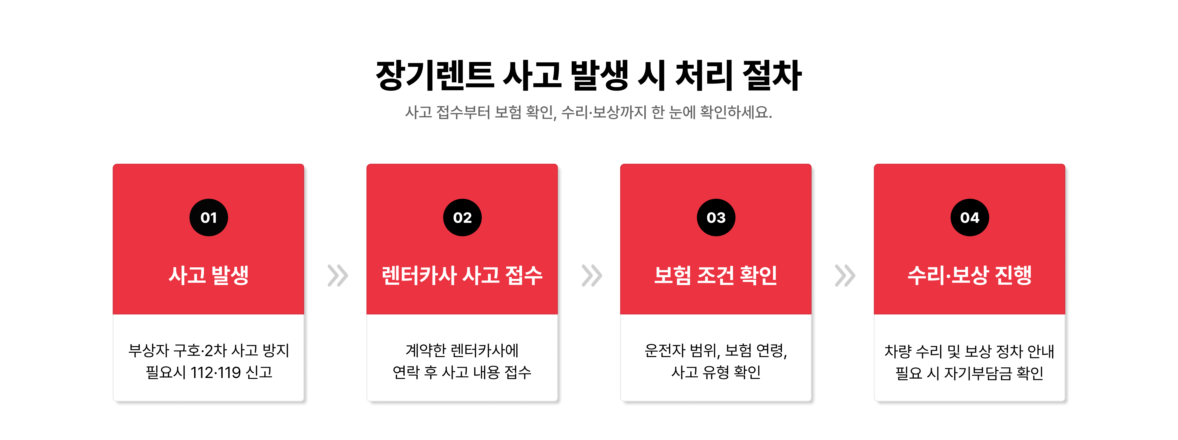 장기렌트 사고 발생 후 렌터카사 사고 접수, 보험 조건 확인, 수리·보상으로 이어지는 처리 절차
