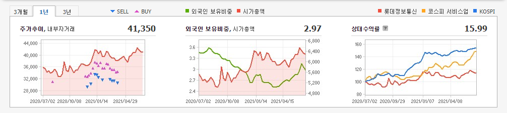 재택근무-관련주
