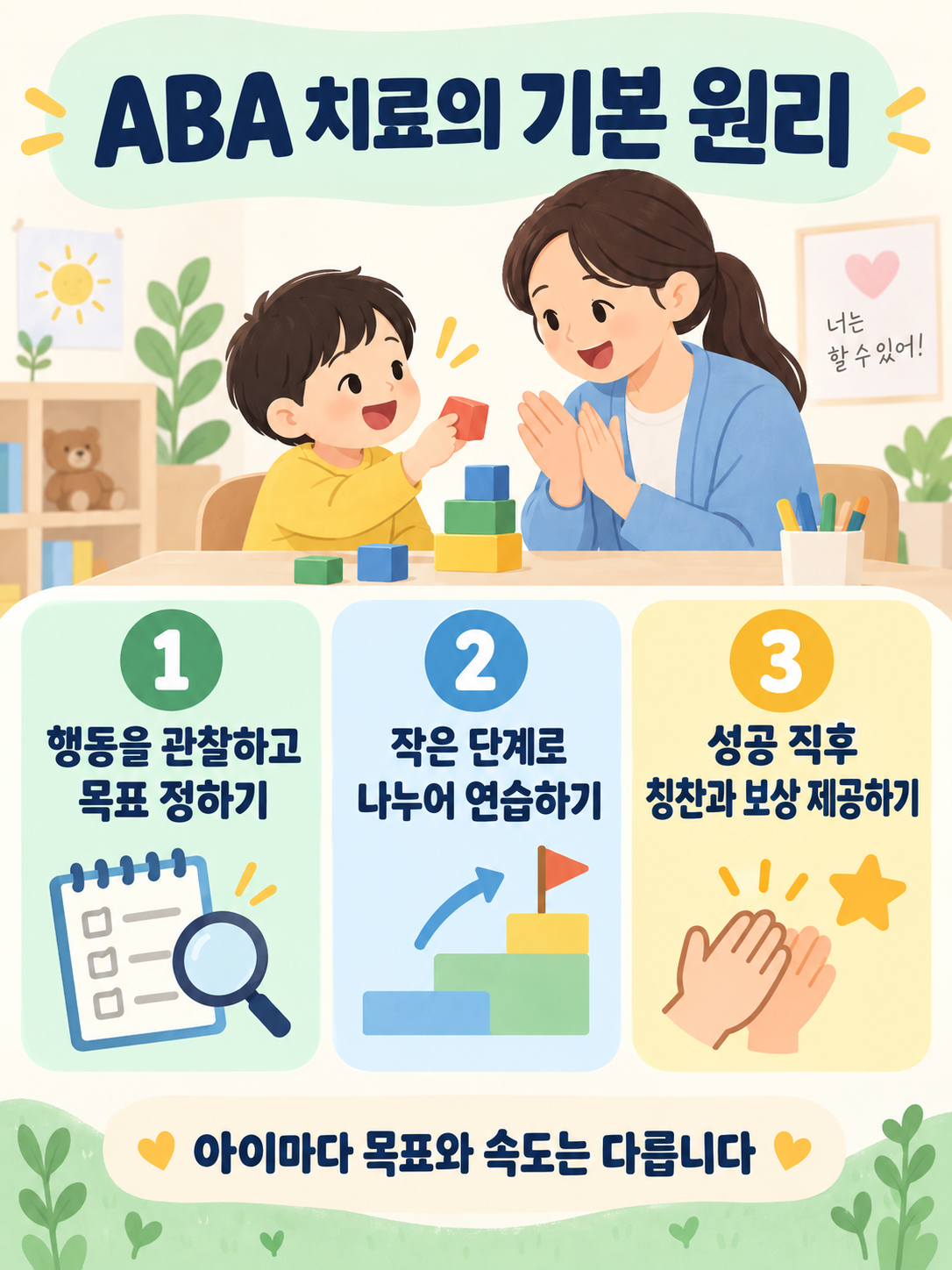 ABA치료의 기본원리