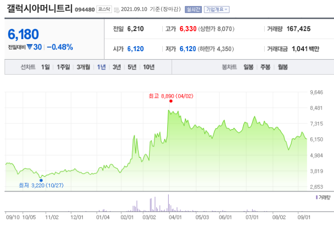 디지털화폐-관련주-대장주-10종목
