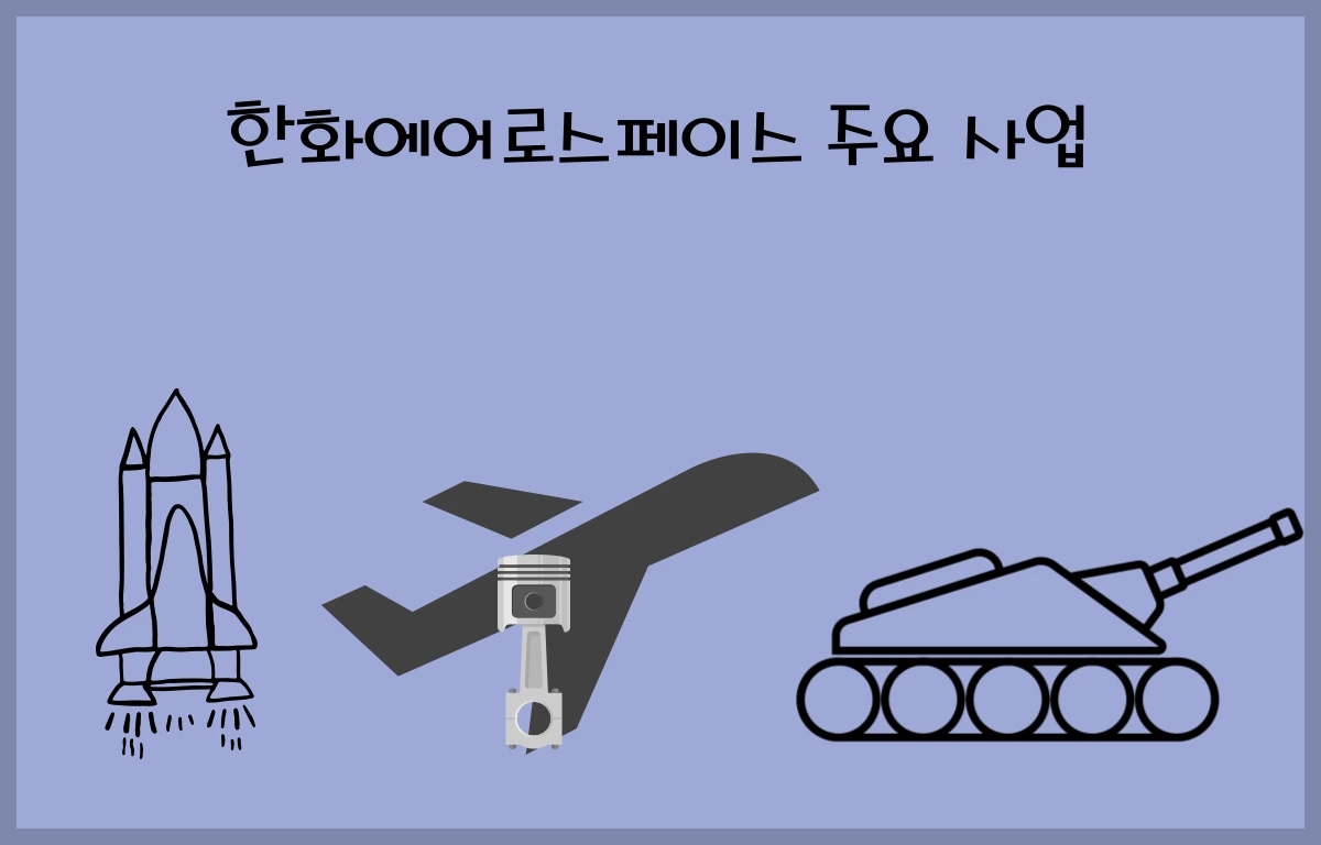 한화에어로스페이스 주요 사업 영역