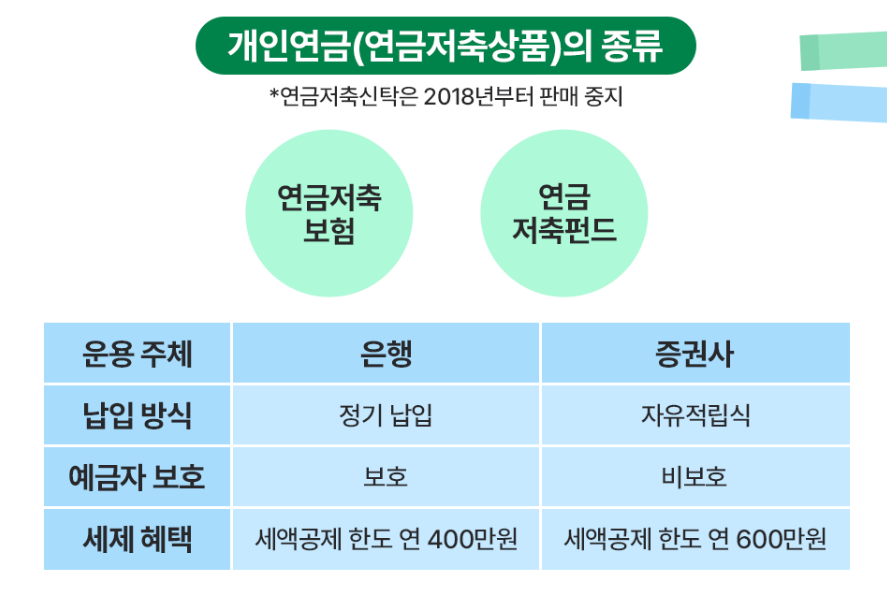 개인연금저축