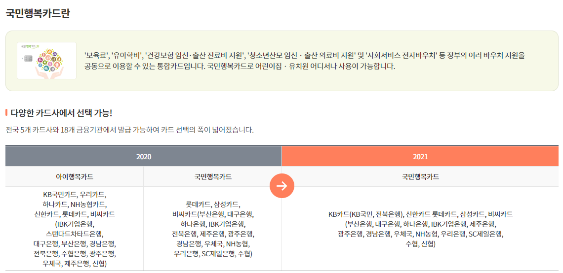 첫 만남 이용권 국민행복카드 포인트 지급