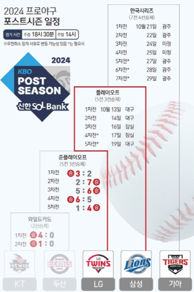 플레이오프-일정-및-티켓-예매