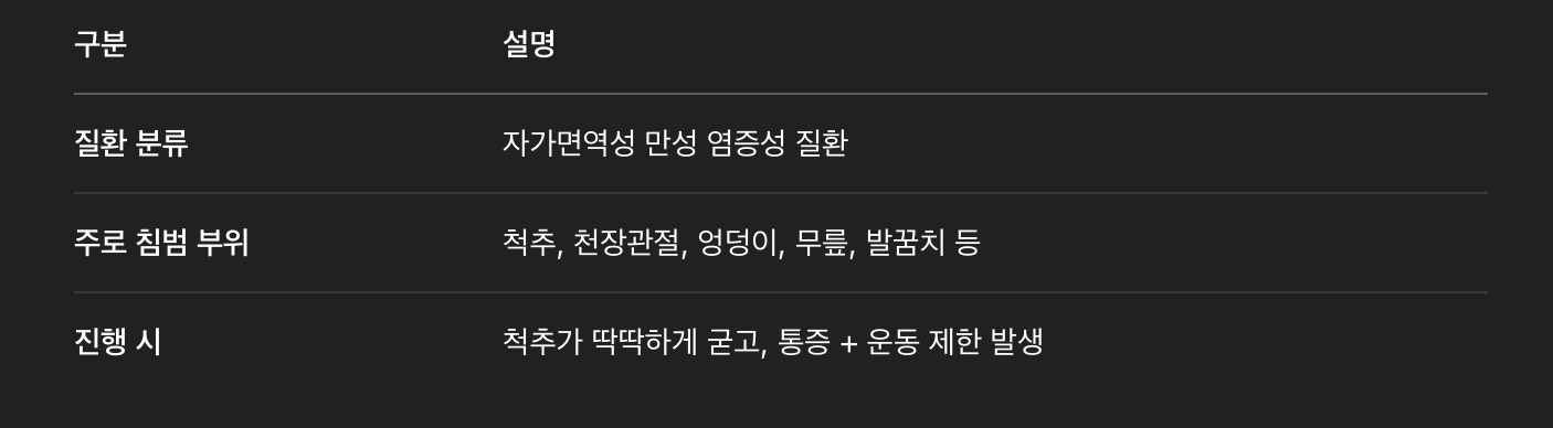 강직성 척추염