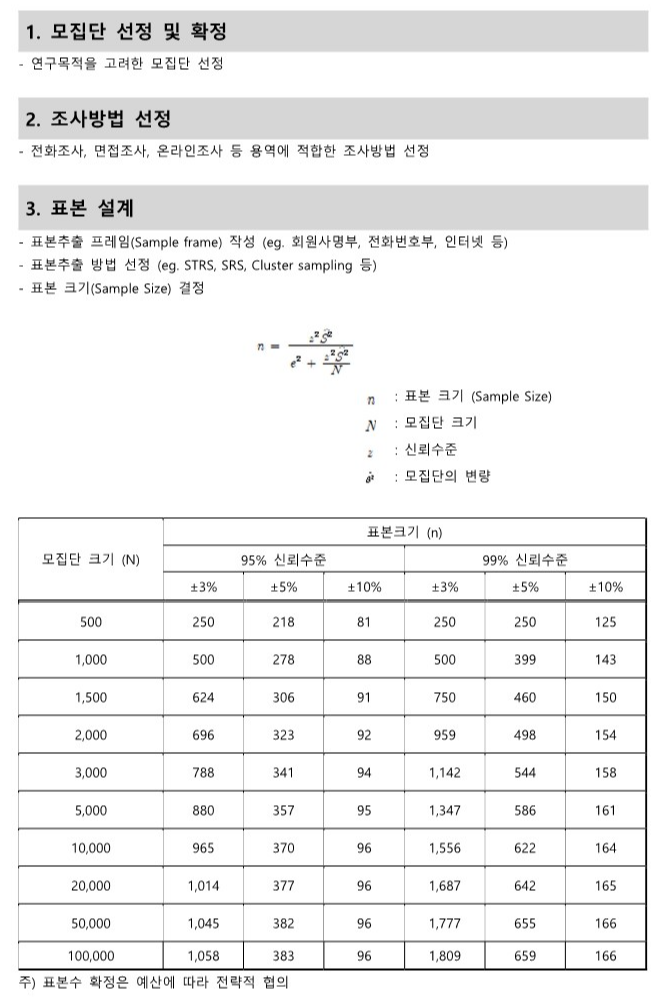 설문조사 방법 전개