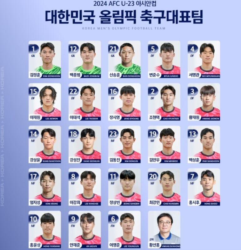 대한민국 아랍에미리트 명단