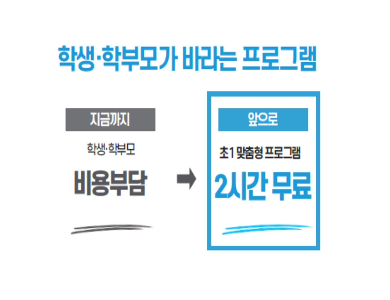 늘봄학교 뜻