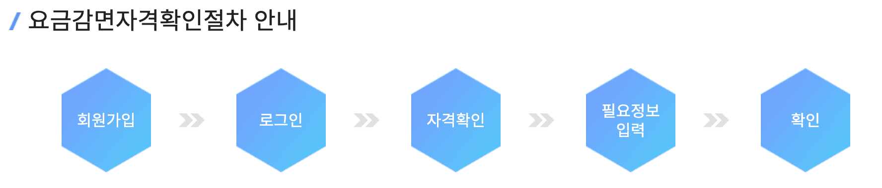 강서 한강공원 주차 실시간 확인 방법 및 주차요금 할인 팁