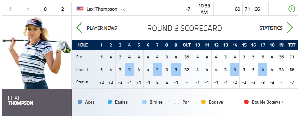 Lexi-Tompson-선수-실시간-스코어-정보