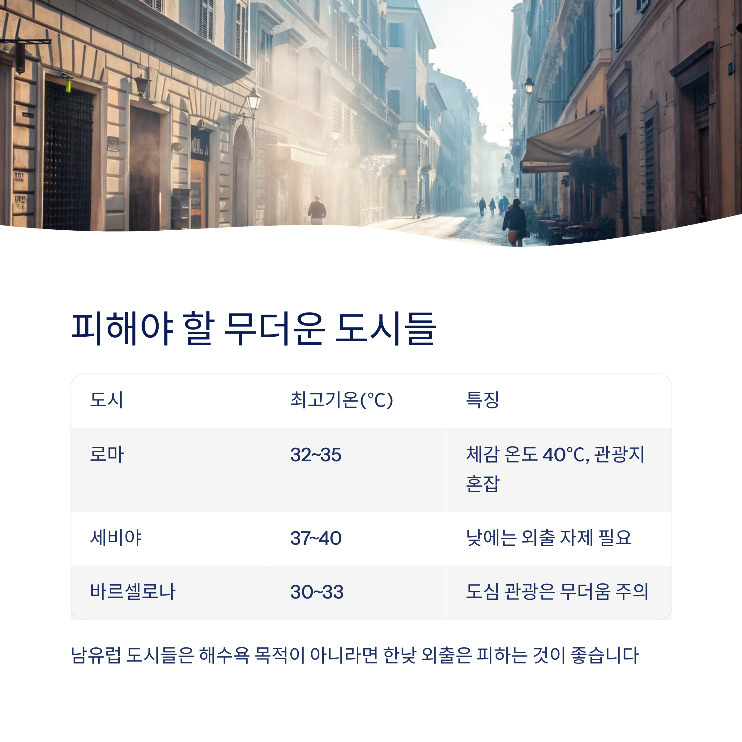 피해야 할 무더운 도시들