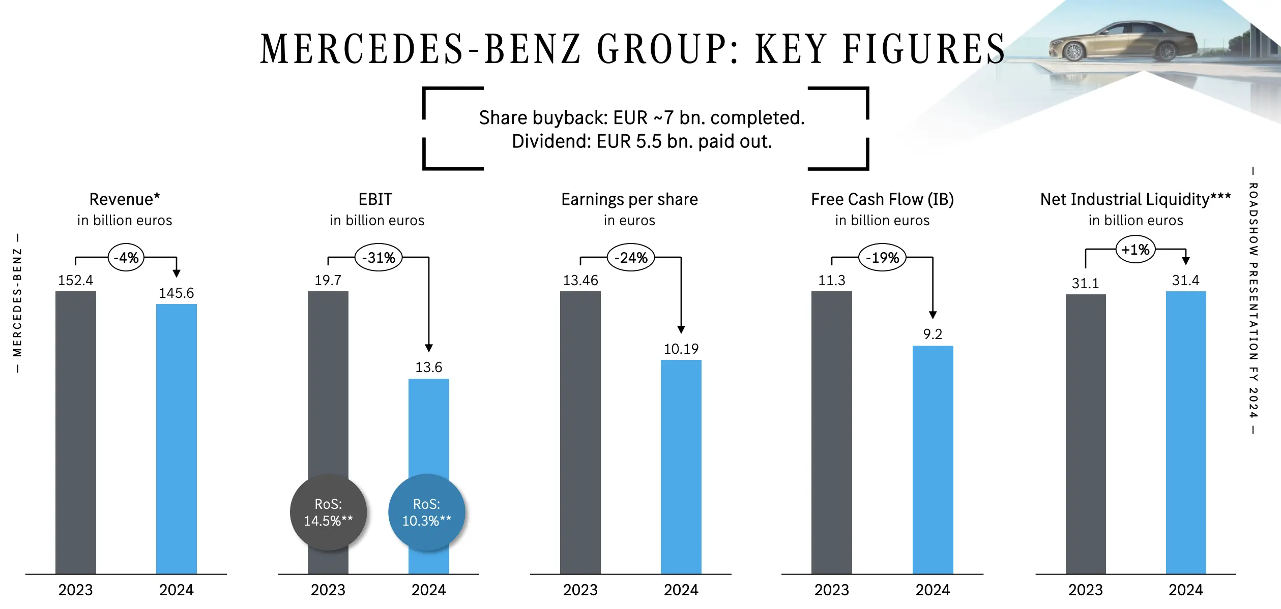 mercedes-benz 2024 annual report