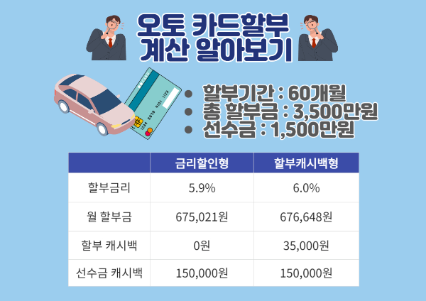 삼성-카드-오토-카드-할부-계산