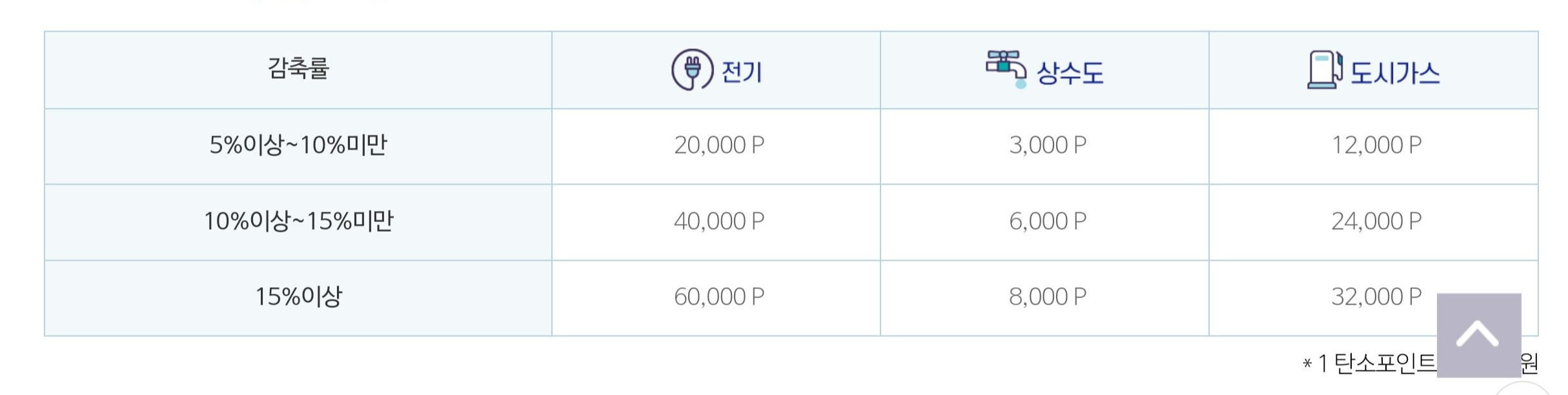 포인트지급기준