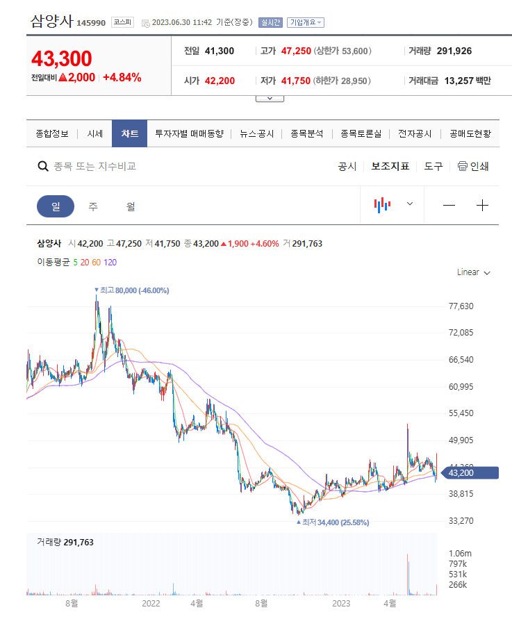 아스파탐 관련주