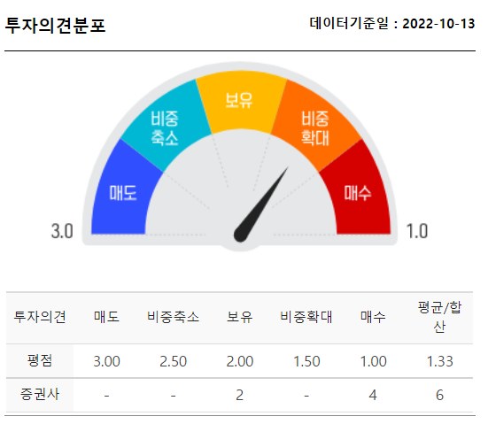 블랙힐스 투자의견