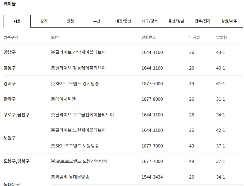 SBS Plus 채널번호