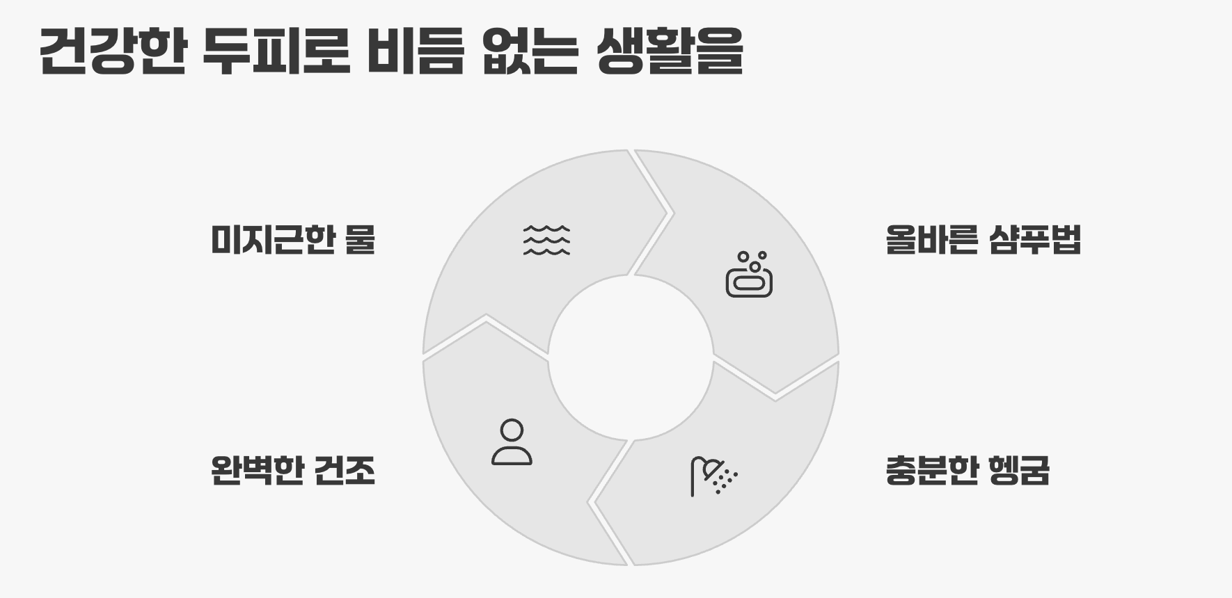 비듬없애는방법, 머리 감는 법부터 바꾸셔야 합니다