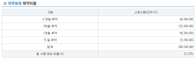 의무보유 확약 및 투자 포인트