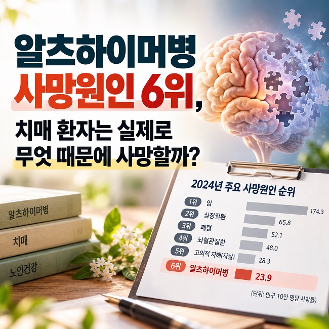 알츠하이머병 사망원인 6위와 치매 환자의 사망 원인