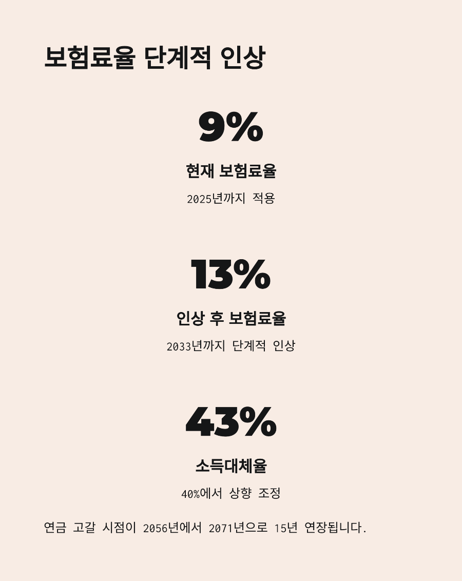 연금개혁 시뮬레이션&amp;#44; 내 노후자금 계산해보니 충격적