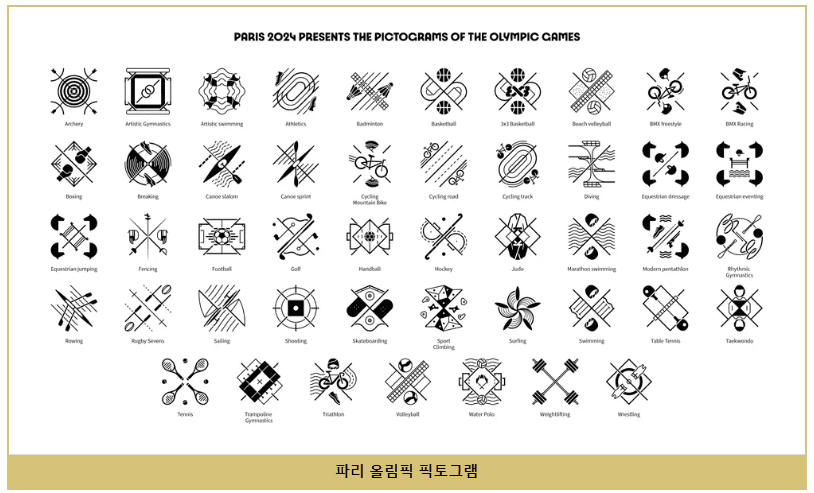 올림픽픽토그램