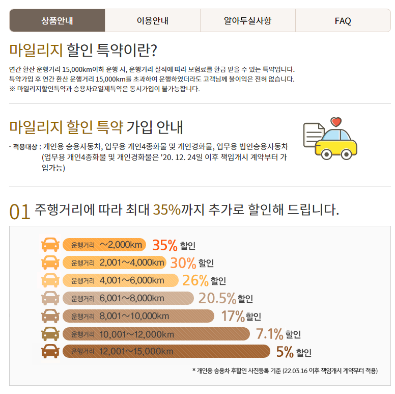 KB손해보험 자동차 보험 마일리지 할인률