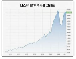 대표적인 인버스 ETF 상품 소개3