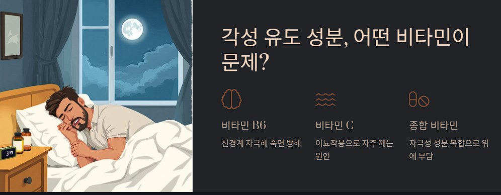 각성 유도 성분, 어떤 비타민이 문제?