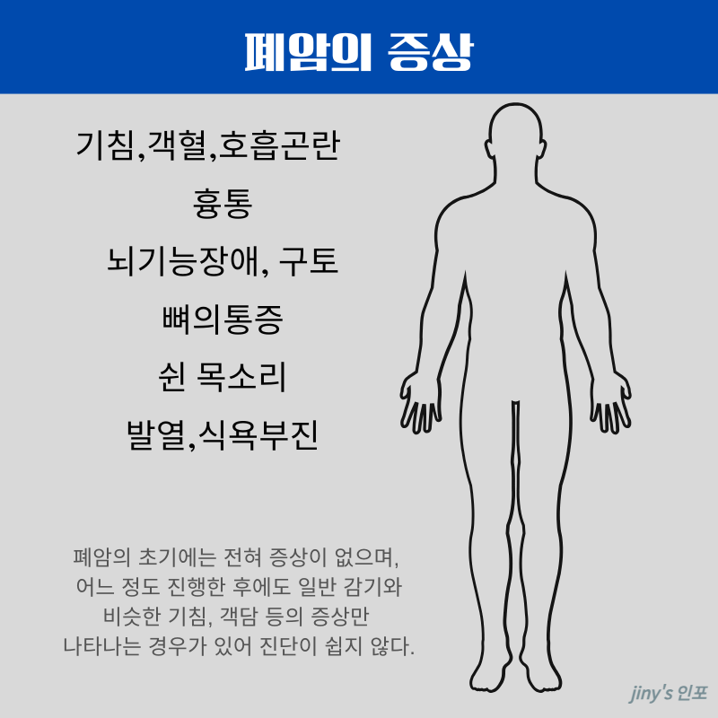 폐암의 증상