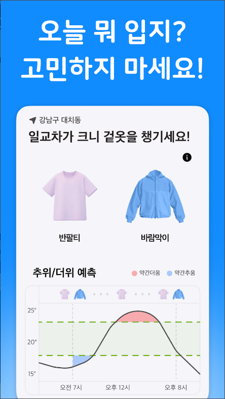 실시간 일기 예보, 시간별 날씨 예보, 오늘 날씨 예보, 미세먼지 정보