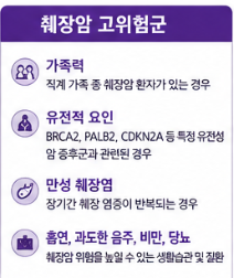 췌장암 고위험군은 누구이며 검진은 어떻게 할까?