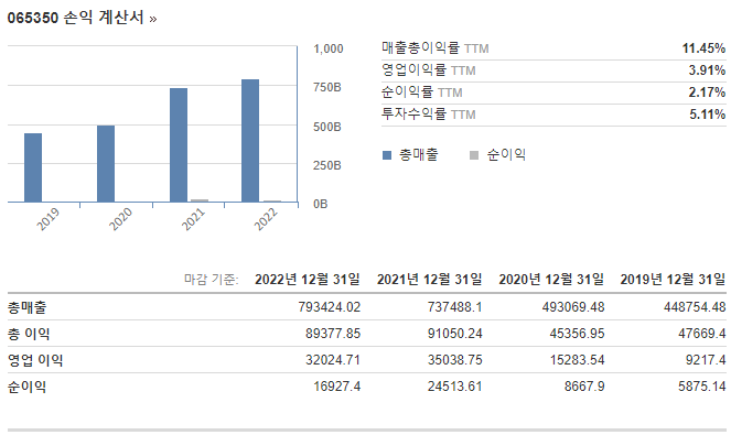 재무재표