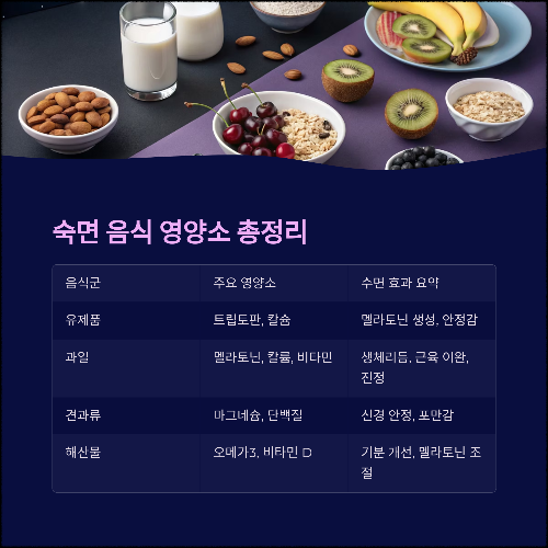 밤잠 설치는 날, 숙면을 부르는 음식 리스트 8가지
