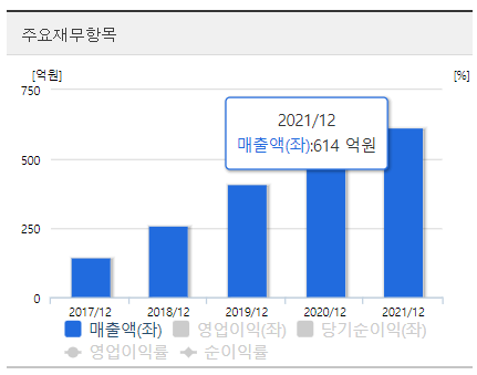 쿠콘-연간-매출액