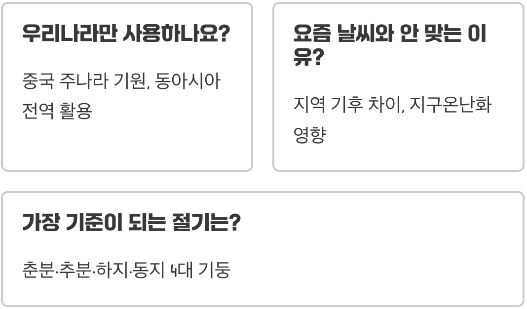 24절기의 유래와 의미, 한 해 농사와 생활 지혜 담긴 이야기