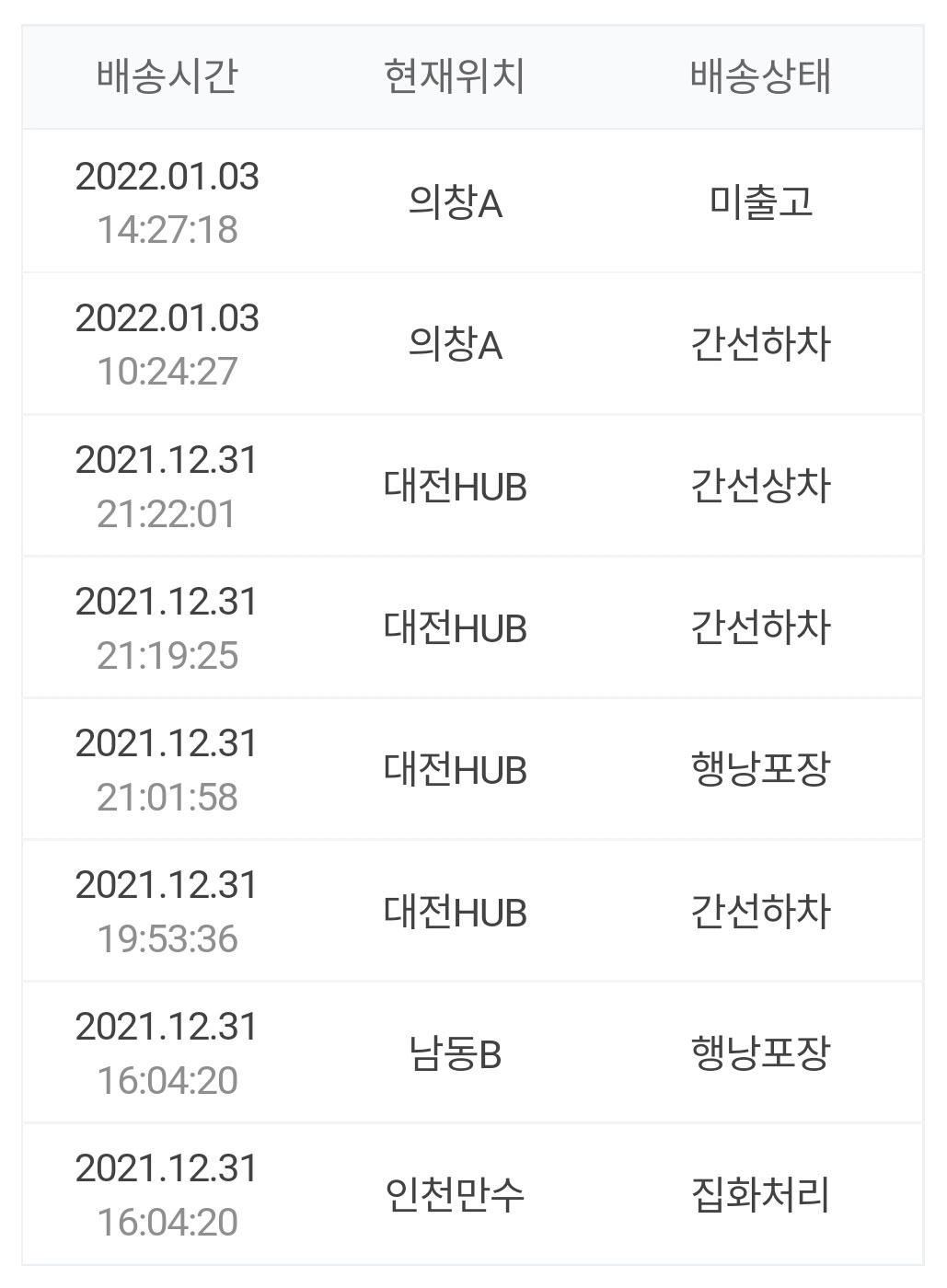 네이버 배송조회 화면